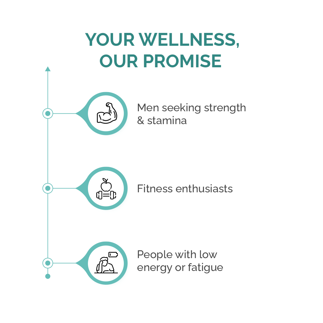 Healthcom Safed Musli Capsules | Ayurvedic for Vigour, Strength & Performance | 60 Caps